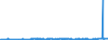 CN 2909 /Exports /Unit = Prices (Euro/ton) /Partner: Norway /Reporter: Eur27_2020 /2909:Ethers, Ether-alcohols, Ether-phenols, Ether-alcohol-phenols, Alcohol Peroxides, Ether Peroxide, Ketone Peroxides, Whether or not Chemically Defined, and Their Halogenated, Sulphonated, Nitrated or Nitrosated Derivatives