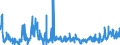 CN 2909 /Exports /Unit = Prices (Euro/ton) /Partner: Switzerland /Reporter: Eur27_2020 /2909:Ethers, Ether-alcohols, Ether-phenols, Ether-alcohol-phenols, Alcohol Peroxides, Ether Peroxide, Ketone Peroxides, Whether or not Chemically Defined, and Their Halogenated, Sulphonated, Nitrated or Nitrosated Derivatives