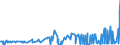 CN 2909 /Exports /Unit = Prices (Euro/ton) /Partner: Andorra /Reporter: Eur27_2020 /2909:Ethers, Ether-alcohols, Ether-phenols, Ether-alcohol-phenols, Alcohol Peroxides, Ether Peroxide, Ketone Peroxides, Whether or not Chemically Defined, and Their Halogenated, Sulphonated, Nitrated or Nitrosated Derivatives