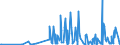 CN 2909 /Exports /Unit = Prices (Euro/ton) /Partner: Gibraltar /Reporter: Eur27_2020 /2909:Ethers, Ether-alcohols, Ether-phenols, Ether-alcohol-phenols, Alcohol Peroxides, Ether Peroxide, Ketone Peroxides, Whether or not Chemically Defined, and Their Halogenated, Sulphonated, Nitrated or Nitrosated Derivatives