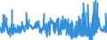 CN 2909 /Exports /Unit = Prices (Euro/ton) /Partner: Turkey /Reporter: Eur27_2020 /2909:Ethers, Ether-alcohols, Ether-phenols, Ether-alcohol-phenols, Alcohol Peroxides, Ether Peroxide, Ketone Peroxides, Whether or not Chemically Defined, and Their Halogenated, Sulphonated, Nitrated or Nitrosated Derivatives