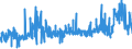 CN 2909 /Exports /Unit = Prices (Euro/ton) /Partner: Latvia /Reporter: Eur27_2020 /2909:Ethers, Ether-alcohols, Ether-phenols, Ether-alcohol-phenols, Alcohol Peroxides, Ether Peroxide, Ketone Peroxides, Whether or not Chemically Defined, and Their Halogenated, Sulphonated, Nitrated or Nitrosated Derivatives