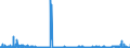 CN 2909 /Exports /Unit = Prices (Euro/ton) /Partner: Lithuania /Reporter: Eur27_2020 /2909:Ethers, Ether-alcohols, Ether-phenols, Ether-alcohol-phenols, Alcohol Peroxides, Ether Peroxide, Ketone Peroxides, Whether or not Chemically Defined, and Their Halogenated, Sulphonated, Nitrated or Nitrosated Derivatives