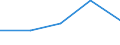 CN 2909 /Exports /Unit = Prices (Euro/ton) /Partner: Soviet Union /Reporter: Eur27 /2909:Ethers, Ether-alcohols, Ether-phenols, Ether-alcohol-phenols, Alcohol Peroxides, Ether Peroxide, Ketone Peroxides, Whether or not Chemically Defined, and Their Halogenated, Sulphonated, Nitrated or Nitrosated Derivatives