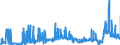 CN 2909 /Exports /Unit = Prices (Euro/ton) /Partner: Romania /Reporter: Eur27_2020 /2909:Ethers, Ether-alcohols, Ether-phenols, Ether-alcohol-phenols, Alcohol Peroxides, Ether Peroxide, Ketone Peroxides, Whether or not Chemically Defined, and Their Halogenated, Sulphonated, Nitrated or Nitrosated Derivatives