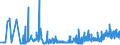 CN 2909 /Exports /Unit = Prices (Euro/ton) /Partner: Bosnia-herz. /Reporter: Eur27_2020 /2909:Ethers, Ether-alcohols, Ether-phenols, Ether-alcohol-phenols, Alcohol Peroxides, Ether Peroxide, Ketone Peroxides, Whether or not Chemically Defined, and Their Halogenated, Sulphonated, Nitrated or Nitrosated Derivatives