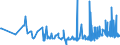 CN 2909 /Exports /Unit = Prices (Euro/ton) /Partner: Kosovo /Reporter: Eur27_2020 /2909:Ethers, Ether-alcohols, Ether-phenols, Ether-alcohol-phenols, Alcohol Peroxides, Ether Peroxide, Ketone Peroxides, Whether or not Chemically Defined, and Their Halogenated, Sulphonated, Nitrated or Nitrosated Derivatives