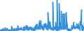 CN 2909 /Exports /Unit = Prices (Euro/ton) /Partner: Egypt /Reporter: Eur27_2020 /2909:Ethers, Ether-alcohols, Ether-phenols, Ether-alcohol-phenols, Alcohol Peroxides, Ether Peroxide, Ketone Peroxides, Whether or not Chemically Defined, and Their Halogenated, Sulphonated, Nitrated or Nitrosated Derivatives