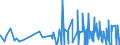 CN 2909 /Exports /Unit = Prices (Euro/ton) /Partner: Burkina Faso /Reporter: Eur27_2020 /2909:Ethers, Ether-alcohols, Ether-phenols, Ether-alcohol-phenols, Alcohol Peroxides, Ether Peroxide, Ketone Peroxides, Whether or not Chemically Defined, and Their Halogenated, Sulphonated, Nitrated or Nitrosated Derivatives