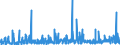 CN 2909 /Exports /Unit = Prices (Euro/ton) /Partner: Ivory Coast /Reporter: Eur27_2020 /2909:Ethers, Ether-alcohols, Ether-phenols, Ether-alcohol-phenols, Alcohol Peroxides, Ether Peroxide, Ketone Peroxides, Whether or not Chemically Defined, and Their Halogenated, Sulphonated, Nitrated or Nitrosated Derivatives