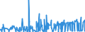 CN 2909 /Exports /Unit = Prices (Euro/ton) /Partner: Benin /Reporter: Eur27_2020 /2909:Ethers, Ether-alcohols, Ether-phenols, Ether-alcohol-phenols, Alcohol Peroxides, Ether Peroxide, Ketone Peroxides, Whether or not Chemically Defined, and Their Halogenated, Sulphonated, Nitrated or Nitrosated Derivatives