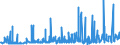 CN 2909 /Exports /Unit = Prices (Euro/ton) /Partner: Gabon /Reporter: Eur27_2020 /2909:Ethers, Ether-alcohols, Ether-phenols, Ether-alcohol-phenols, Alcohol Peroxides, Ether Peroxide, Ketone Peroxides, Whether or not Chemically Defined, and Their Halogenated, Sulphonated, Nitrated or Nitrosated Derivatives