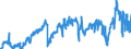 CN 29101000 /Exports /Unit = Prices (Euro/ton) /Partner: France /Reporter: Eur27_2020 /29101000:Oxirane `ethylene Oxide`