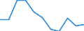 KN 29101000 /Exporte /Einheit = Preise (Euro/Tonne) /Partnerland: Belgien/Luxemburg /Meldeland: Eur27 /29101000:Oxiran `ethylenoxid`