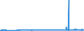 CN 29101000 /Exports /Unit = Prices (Euro/ton) /Partner: Netherlands /Reporter: Eur27_2020 /29101000:Oxirane `ethylene Oxide`