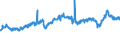 CN 29101000 /Exports /Unit = Prices (Euro/ton) /Partner: Germany /Reporter: Eur27_2020 /29101000:Oxirane `ethylene Oxide`