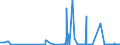 CN 29101000 /Exports /Unit = Prices (Euro/ton) /Partner: Denmark /Reporter: Eur27_2020 /29101000:Oxirane `ethylene Oxide`