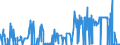 CN 29101000 /Exports /Unit = Prices (Euro/ton) /Partner: Greece /Reporter: Eur27_2020 /29101000:Oxirane `ethylene Oxide`