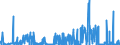 CN 29101000 /Exports /Unit = Prices (Euro/ton) /Partner: Spain /Reporter: Eur27_2020 /29101000:Oxirane `ethylene Oxide`