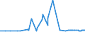 CN 29101000 /Exports /Unit = Prices (Euro/ton) /Partner: Iceland /Reporter: Eur27_2020 /29101000:Oxirane `ethylene Oxide`