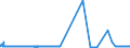 CN 29101000 /Exports /Unit = Prices (Euro/ton) /Partner: Finland /Reporter: Eur27_2020 /29101000:Oxirane `ethylene Oxide`