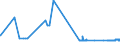 CN 29101000 /Exports /Unit = Prices (Euro/ton) /Partner: Malta /Reporter: Eur27_2020 /29101000:Oxirane `ethylene Oxide`