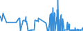 CN 29101000 /Exports /Unit = Prices (Euro/ton) /Partner: Latvia /Reporter: Eur27_2020 /29101000:Oxirane `ethylene Oxide`