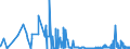 CN 29101000 /Exports /Unit = Prices (Euro/ton) /Partner: Bulgaria /Reporter: Eur27_2020 /29101000:Oxirane `ethylene Oxide`