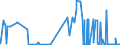 CN 29101000 /Exports /Unit = Prices (Euro/ton) /Partner: Croatia /Reporter: Eur27_2020 /29101000:Oxirane `ethylene Oxide`