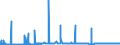 CN 29101000 /Exports /Unit = Prices (Euro/ton) /Partner: Egypt /Reporter: Eur27_2020 /29101000:Oxirane `ethylene Oxide`