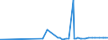 CN 29101000 /Exports /Unit = Prices (Euro/ton) /Partner: Kenya /Reporter: Eur27_2020 /29101000:Oxirane `ethylene Oxide`