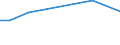 CN 29101000 /Exports /Unit = Prices (Euro/ton) /Partner: Tanzania /Reporter: Eur15 /29101000:Oxirane `ethylene Oxide`