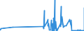 KN 29102000 /Exporte /Einheit = Preise (Euro/Tonne) /Partnerland: Irland /Meldeland: Eur27_2020 /29102000:Methyloxiran `propylenoxid`