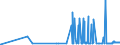 KN 29102000 /Exporte /Einheit = Preise (Euro/Tonne) /Partnerland: Daenemark /Meldeland: Eur27_2020 /29102000:Methyloxiran `propylenoxid`