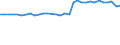 KN 29102000 /Exporte /Einheit = Preise (Euro/Tonne) /Partnerland: Ver.koenigreich(Nordirland) /Meldeland: Eur27_2020 /29102000:Methyloxiran `propylenoxid`