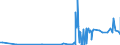 KN 29102000 /Exporte /Einheit = Preise (Euro/Tonne) /Partnerland: Norwegen /Meldeland: Eur27_2020 /29102000:Methyloxiran `propylenoxid`