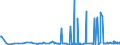 KN 29102000 /Exporte /Einheit = Preise (Euro/Tonne) /Partnerland: Finnland /Meldeland: Eur27_2020 /29102000:Methyloxiran `propylenoxid`