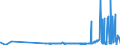 KN 29102000 /Exporte /Einheit = Preise (Euro/Tonne) /Partnerland: Tuerkei /Meldeland: Eur27_2020 /29102000:Methyloxiran `propylenoxid`