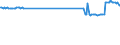 KN 29102000 /Exporte /Einheit = Preise (Euro/Tonne) /Partnerland: Estland /Meldeland: Eur27_2020 /29102000:Methyloxiran `propylenoxid`