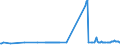 KN 29102000 /Exporte /Einheit = Preise (Euro/Tonne) /Partnerland: Lettland /Meldeland: Eur27_2020 /29102000:Methyloxiran `propylenoxid`