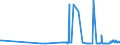 KN 29102000 /Exporte /Einheit = Preise (Euro/Tonne) /Partnerland: Litauen /Meldeland: Eur27_2020 /29102000:Methyloxiran `propylenoxid`