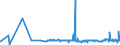 KN 29102000 /Exporte /Einheit = Preise (Euro/Tonne) /Partnerland: Ungarn /Meldeland: Eur27_2020 /29102000:Methyloxiran `propylenoxid`