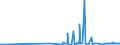 KN 29102000 /Exporte /Einheit = Preise (Euro/Tonne) /Partnerland: Rumaenien /Meldeland: Eur27_2020 /29102000:Methyloxiran `propylenoxid`