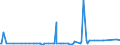 KN 29102000 /Exporte /Einheit = Preise (Euro/Tonne) /Partnerland: Aegypten /Meldeland: Eur27_2020 /29102000:Methyloxiran `propylenoxid`