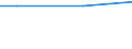 CN 29102000 /Exports /Unit = Prices (Euro/ton) /Partner: Uganda /Reporter: Eur27_2020 /29102000:Methyloxirane `propylene Oxide`