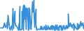 CN 29102000 /Exports /Unit = Prices (Euro/ton) /Partner: South Africa /Reporter: Eur27_2020 /29102000:Methyloxirane `propylene Oxide`