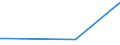 KN 29102000 /Exporte /Einheit = Preise (Euro/Tonne) /Partnerland: Mexiko /Meldeland: Eur27_2020 /29102000:Methyloxiran `propylenoxid`