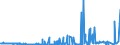 CN 29102000 /Exports /Unit = Prices (Euro/ton) /Partner: Israel /Reporter: Eur27_2020 /29102000:Methyloxirane `propylene Oxide`