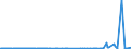 CN 29102000 /Exports /Unit = Prices (Euro/ton) /Partner: Saudi Arabia /Reporter: Eur27_2020 /29102000:Methyloxirane `propylene Oxide`