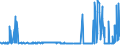 KN 29102000 /Exporte /Einheit = Preise (Euro/Tonne) /Partnerland: Thailand /Meldeland: Eur27_2020 /29102000:Methyloxiran `propylenoxid`